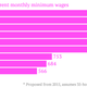 Image for article titled A minimum wage in Germany will be a big deal for Europe—and for economics professors